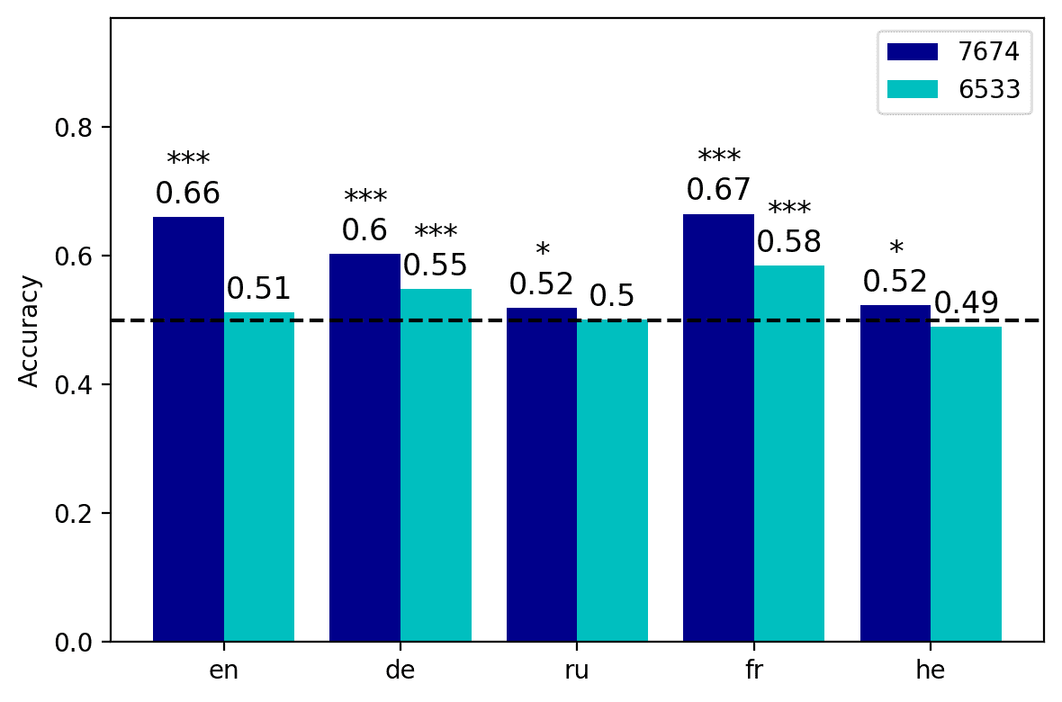 Data-driven Cross-lingual Syntax: image