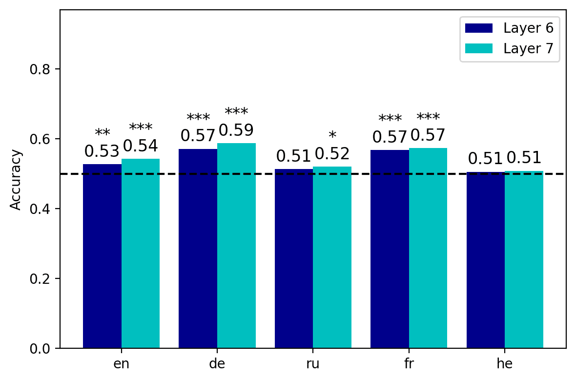 Data-driven Cross-lingual Syntax: image