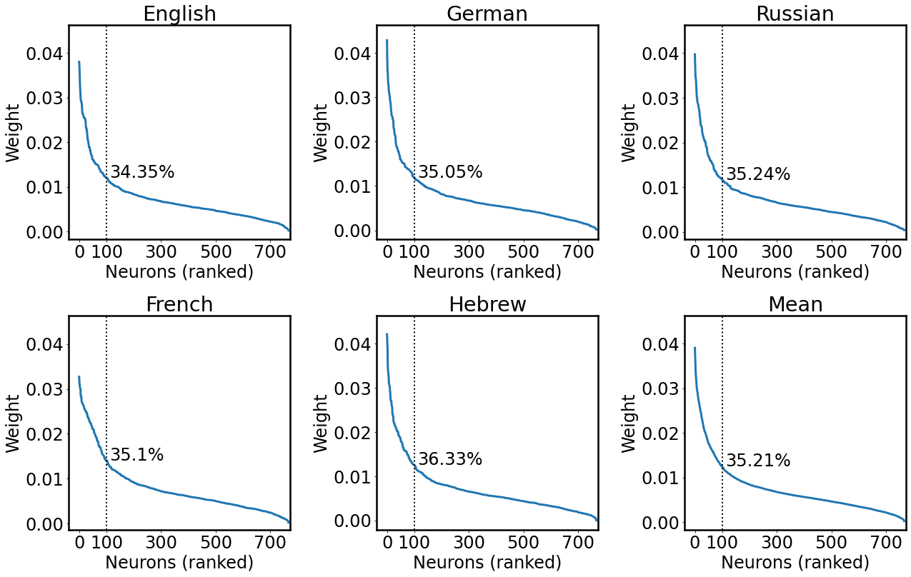 Data-driven Cross-lingual Syntax: image