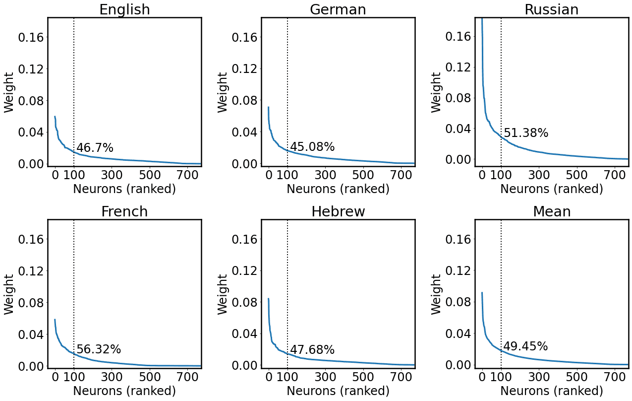 Data-driven Cross-lingual Syntax: image