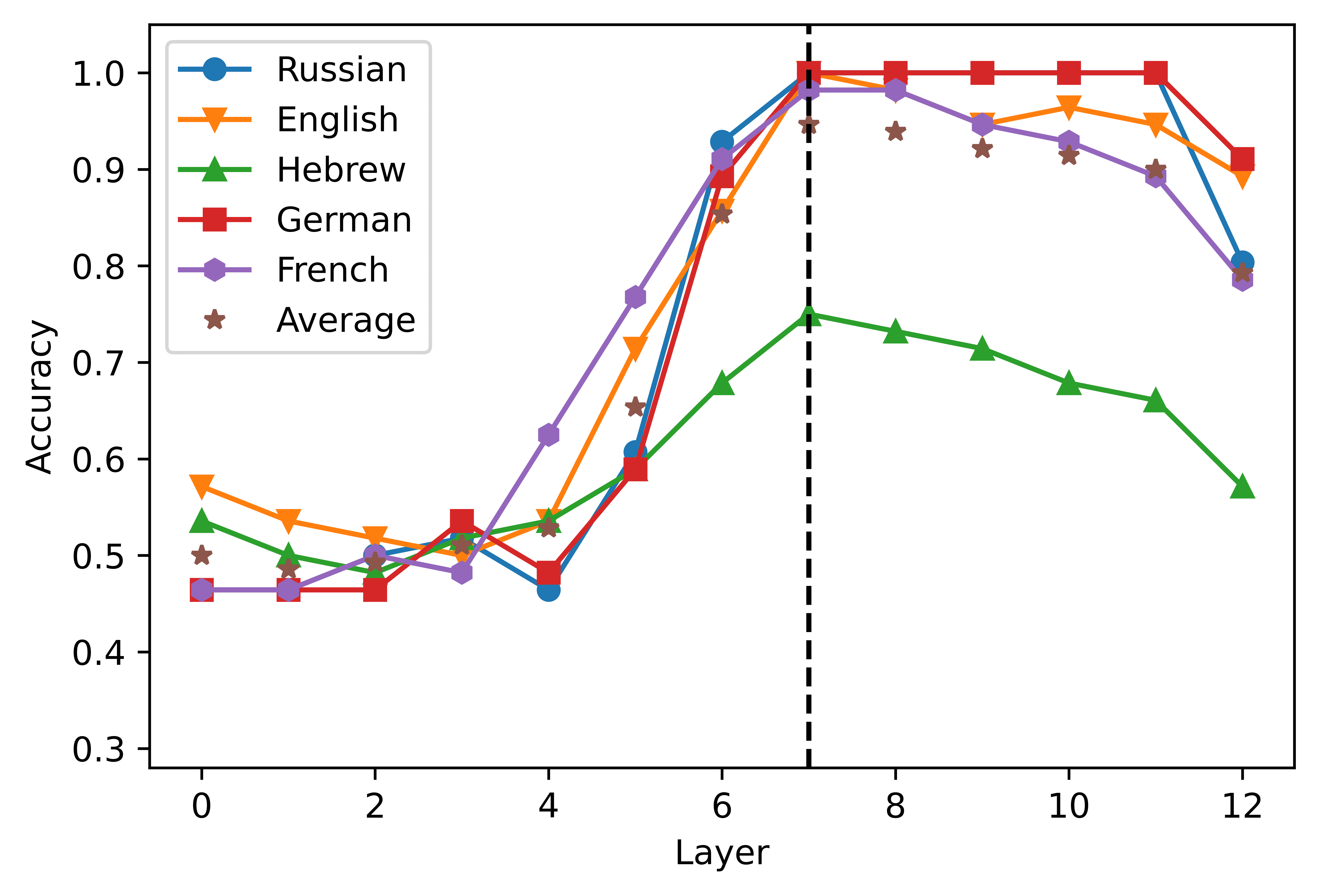 Data-driven Cross-lingual Syntax: image