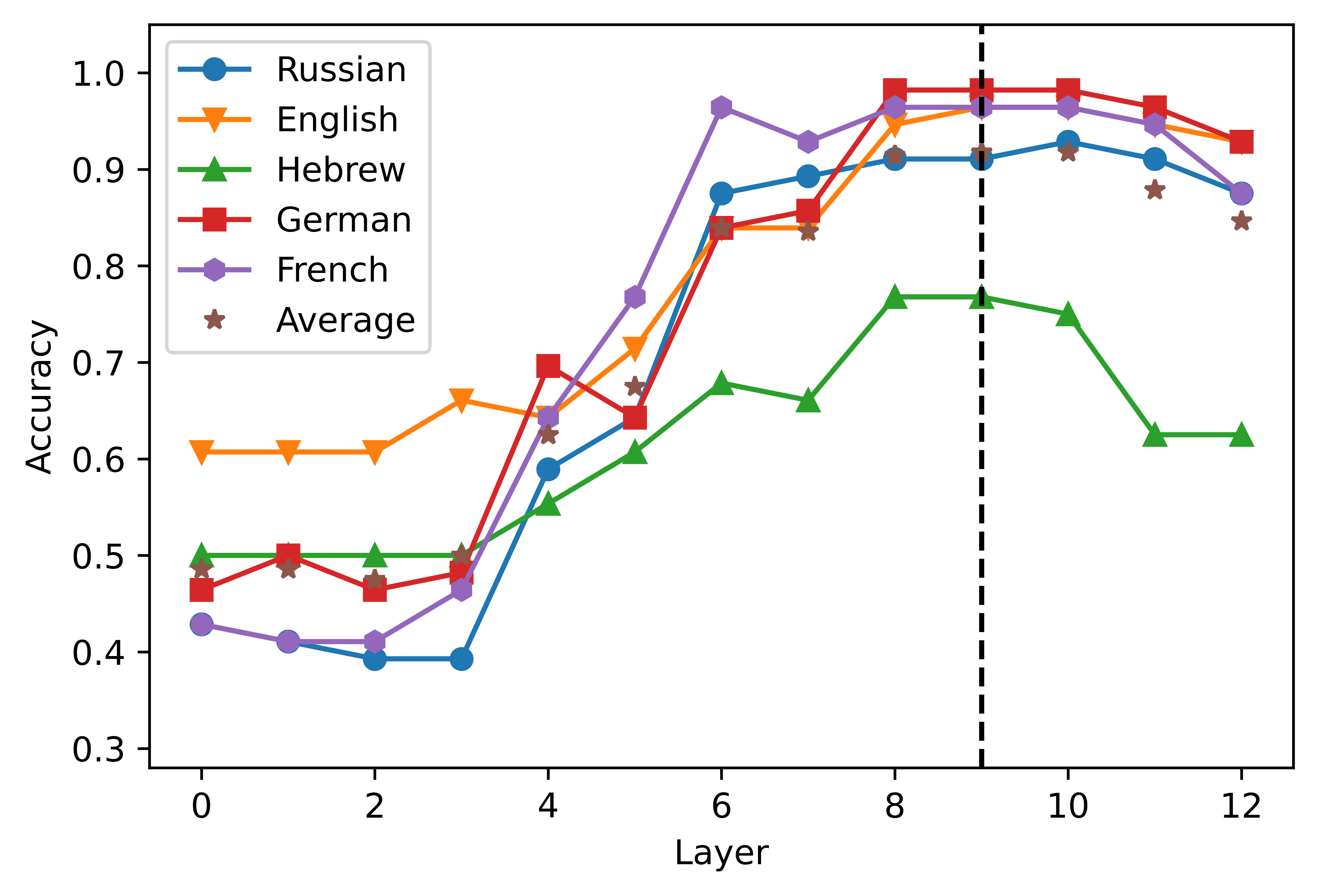 Data-driven Cross-lingual Syntax: image