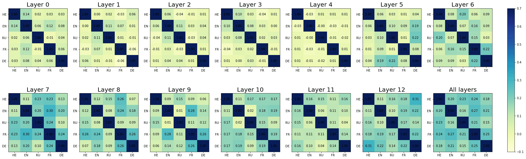 Data-driven Cross-lingual Syntax: image