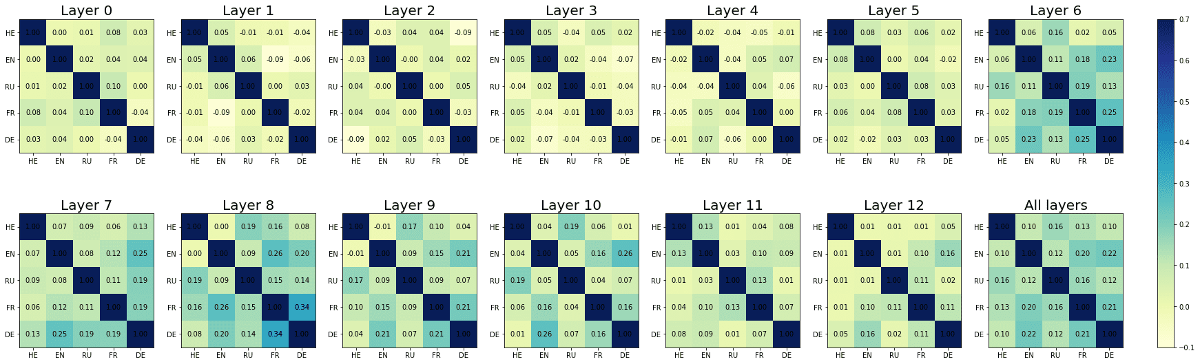 Data-driven Cross-lingual Syntax: image