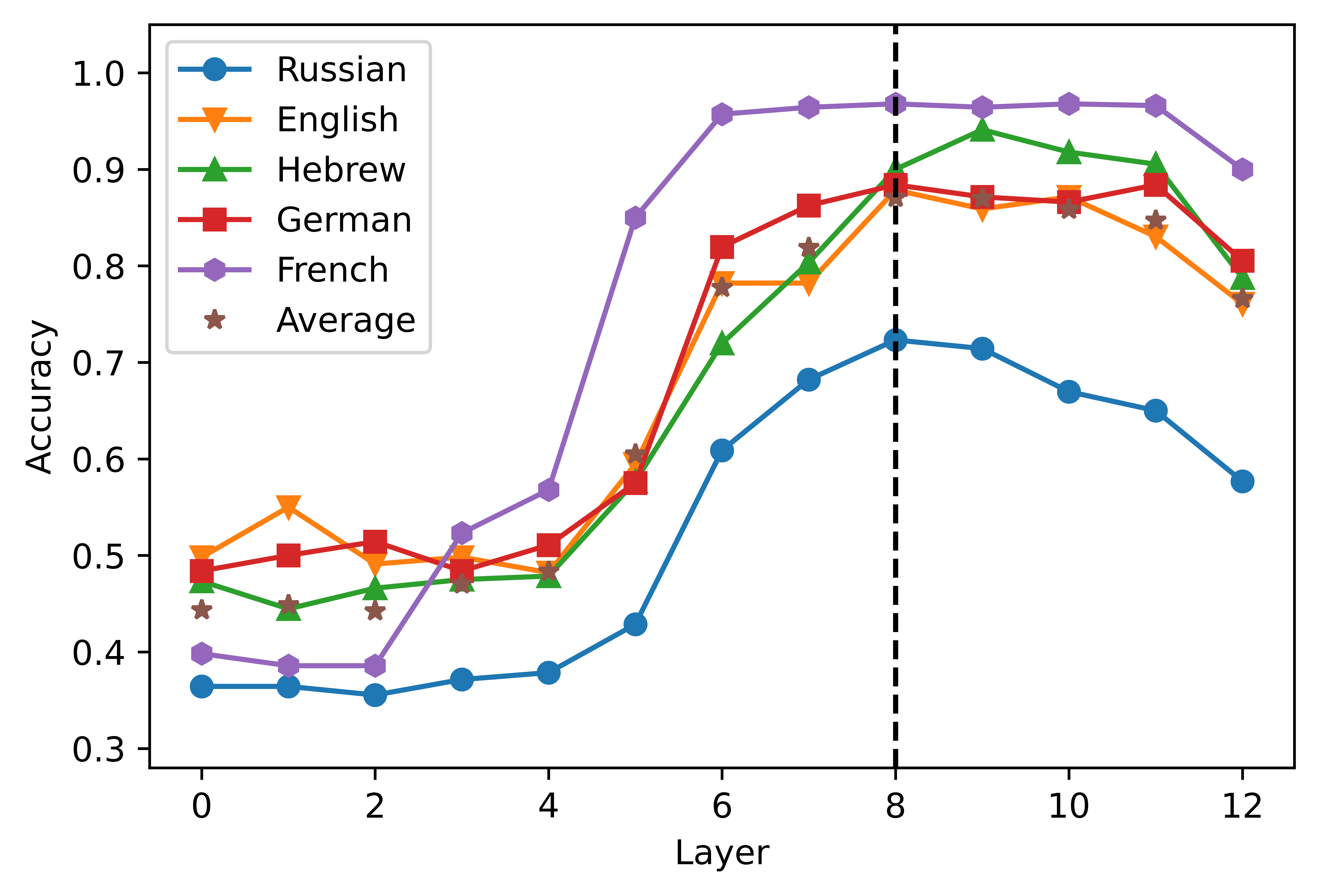 Data-driven Cross-lingual Syntax: image