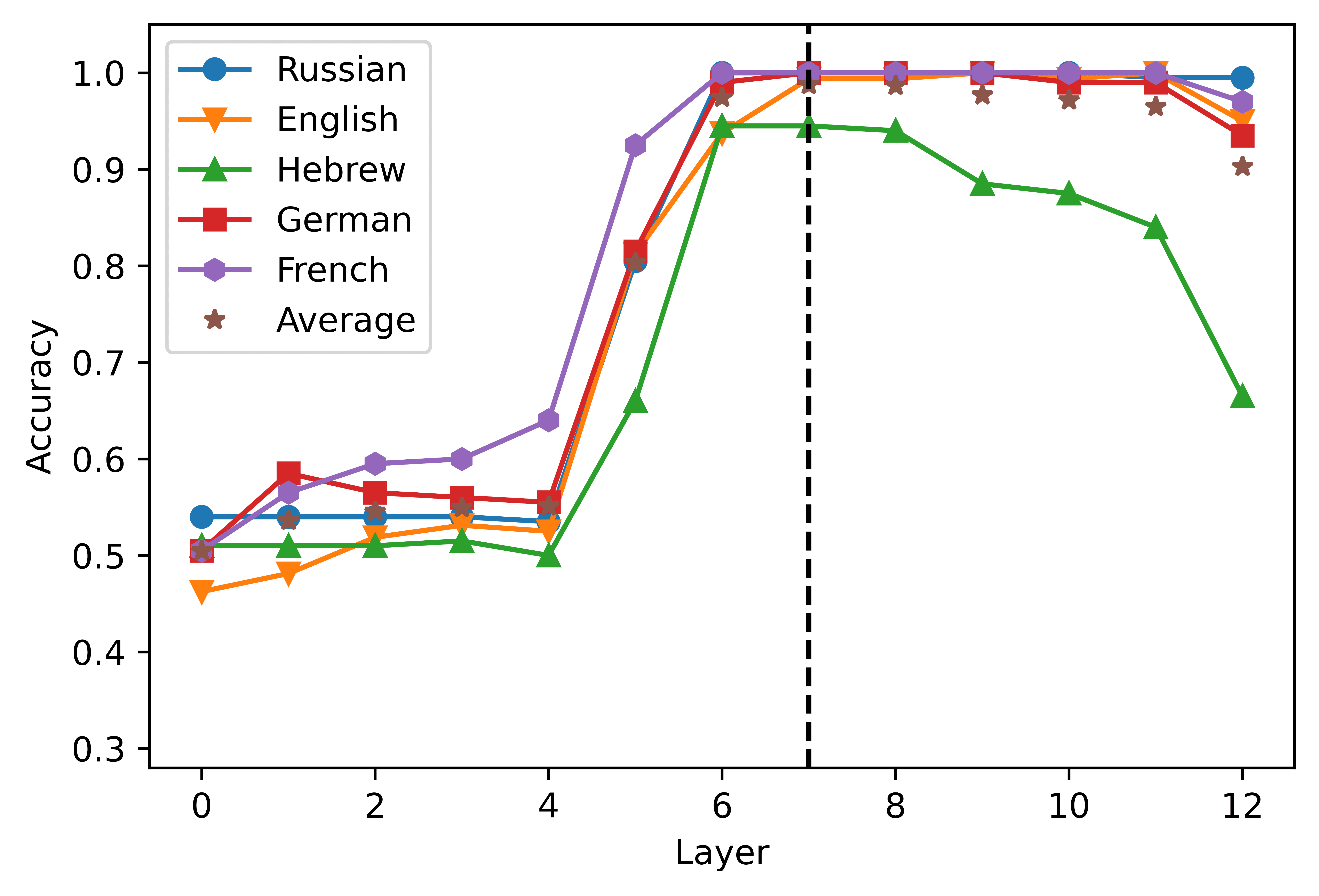 Data-driven Cross-lingual Syntax: image