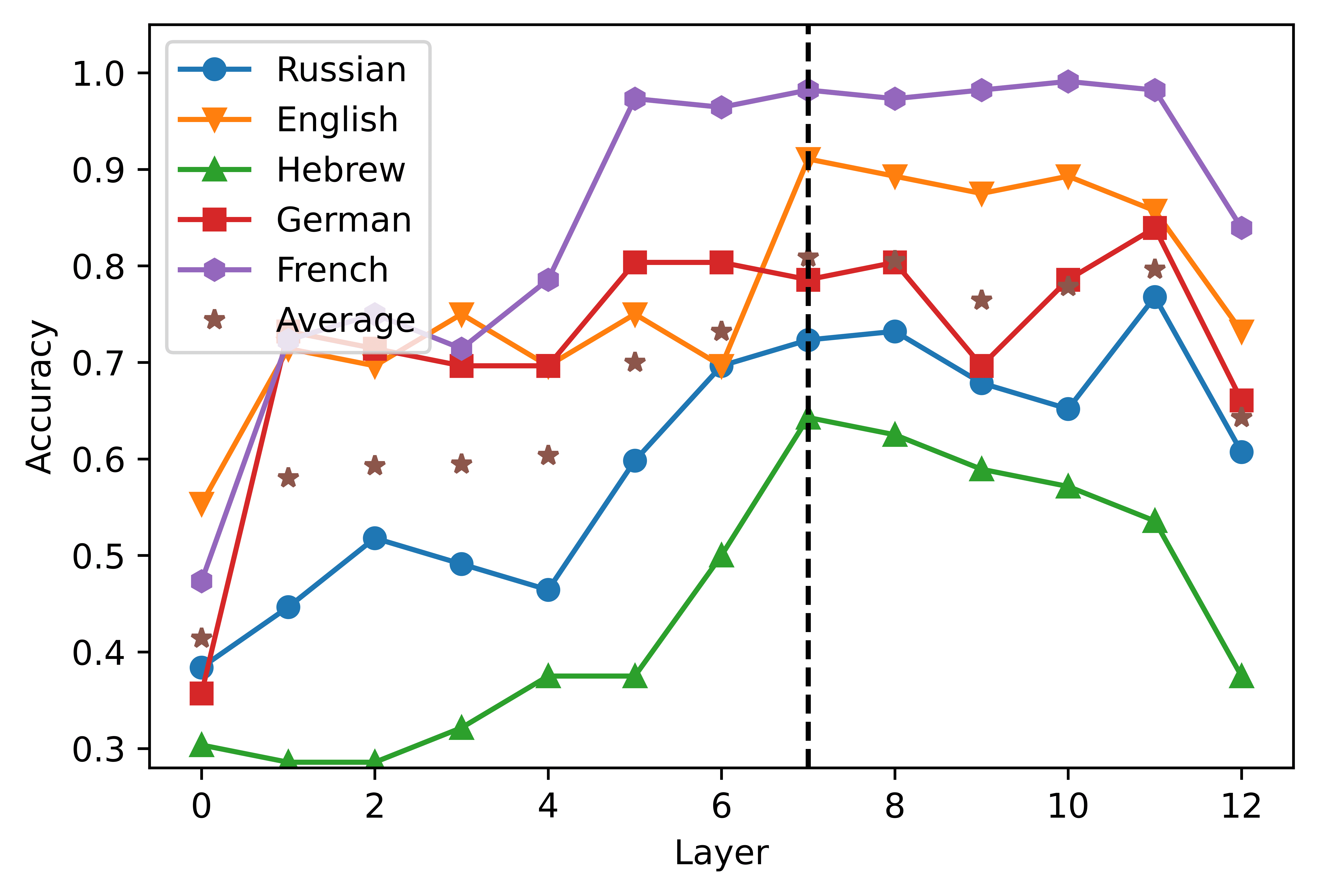 Data-driven Cross-lingual Syntax: image