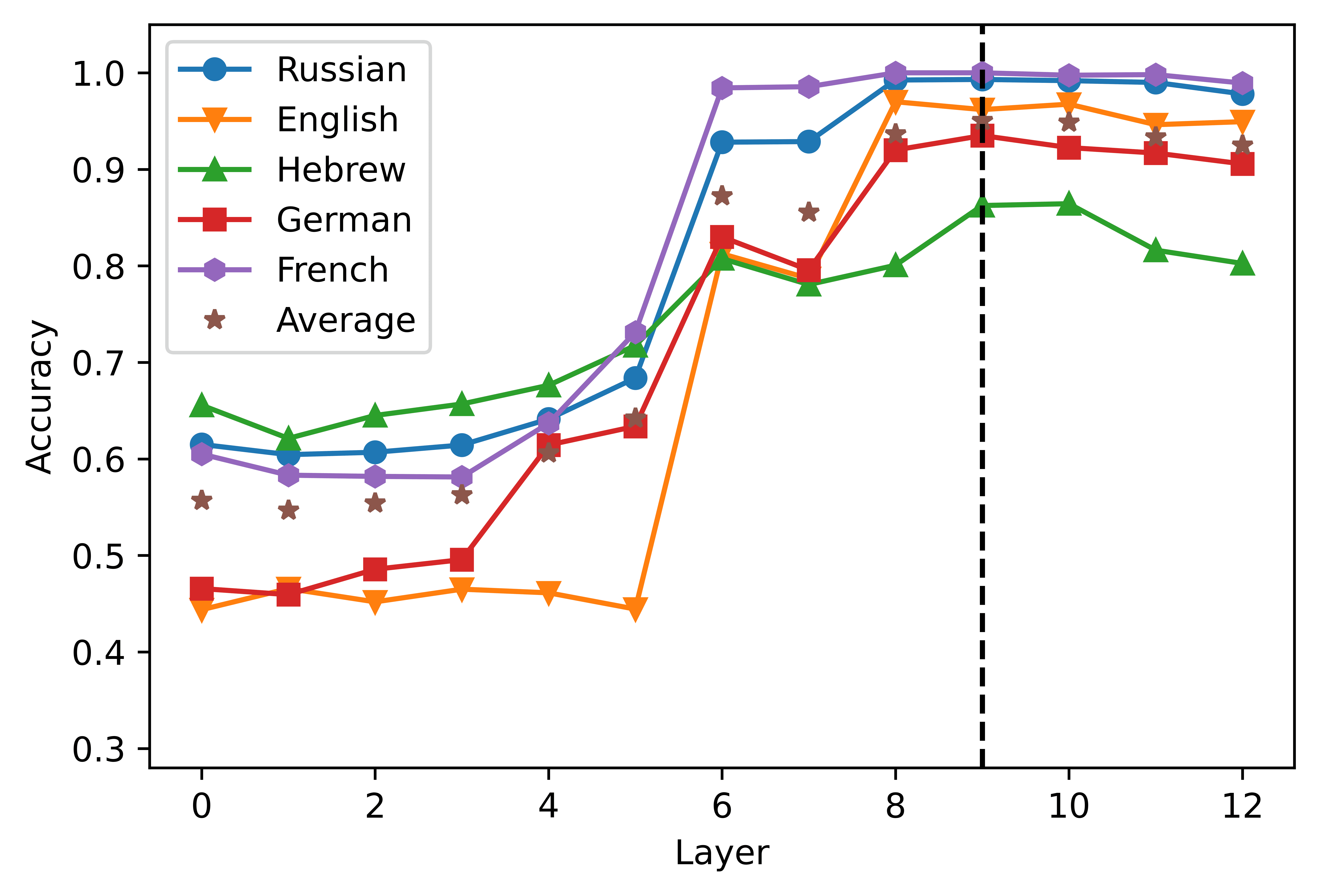 Data-driven Cross-lingual Syntax: image