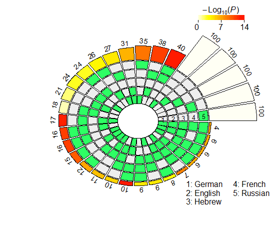 Data-driven Cross-lingual Syntax: image