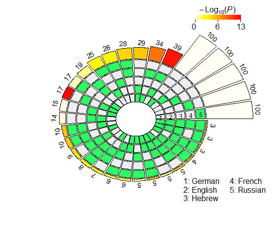 Data-driven Cross-lingual Syntax: image