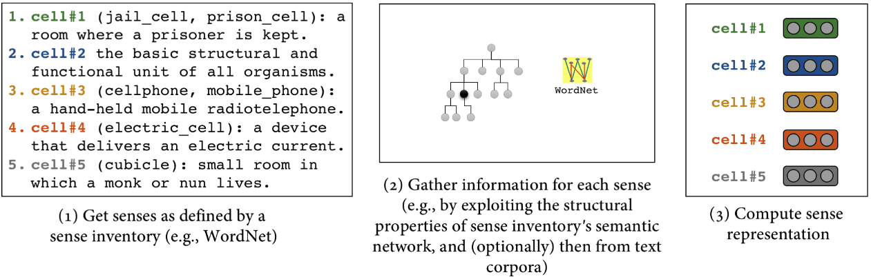 From Word Types to Tokens and Back: image