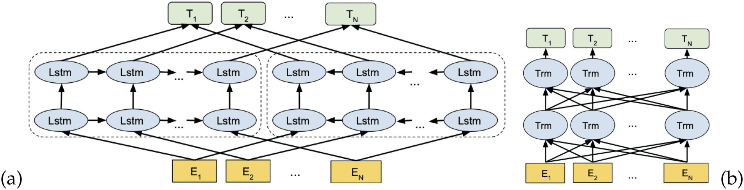 From Word Types to Tokens and Back: image