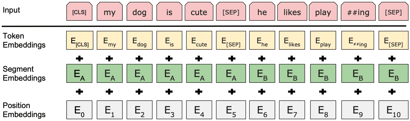 From Word Types to Tokens and Back: image