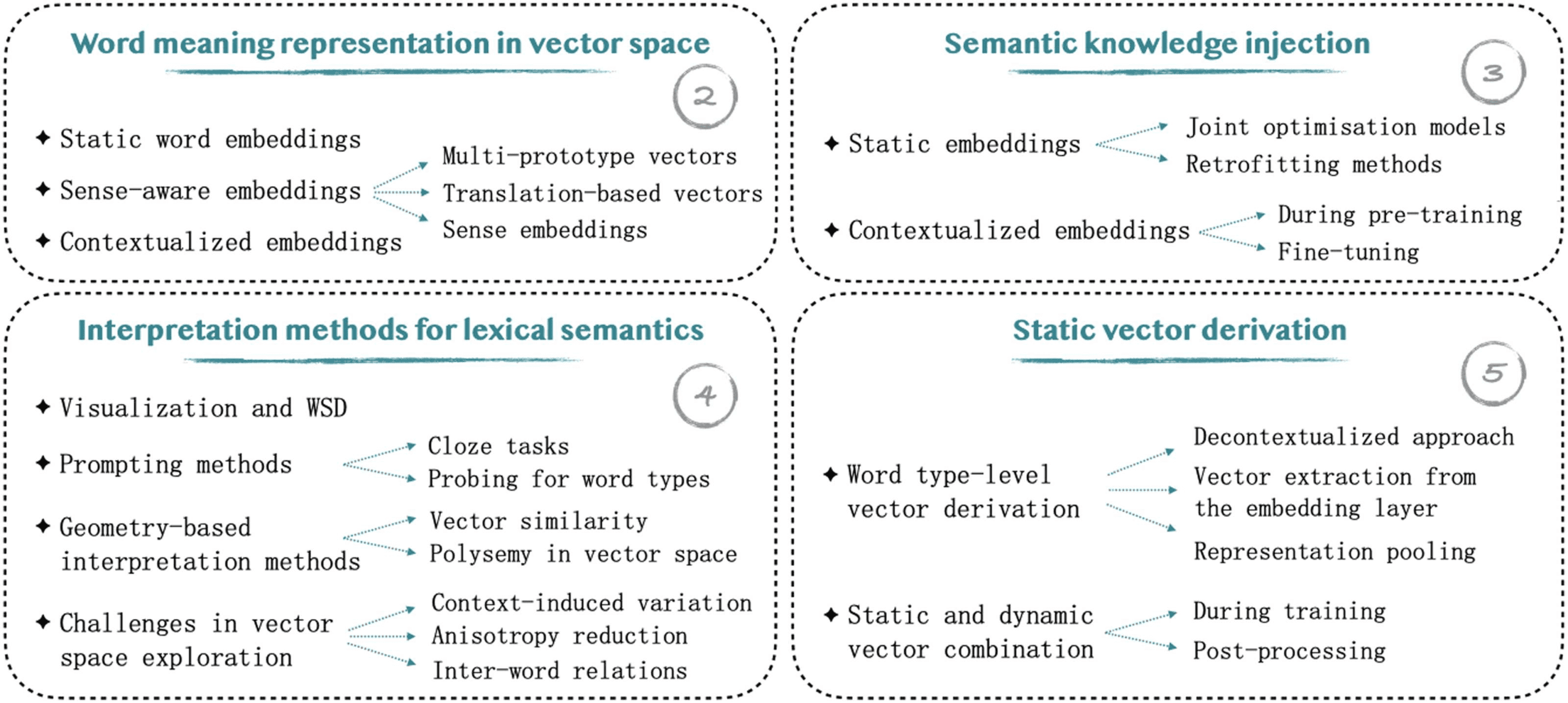 From Word Types to Tokens and Back: image