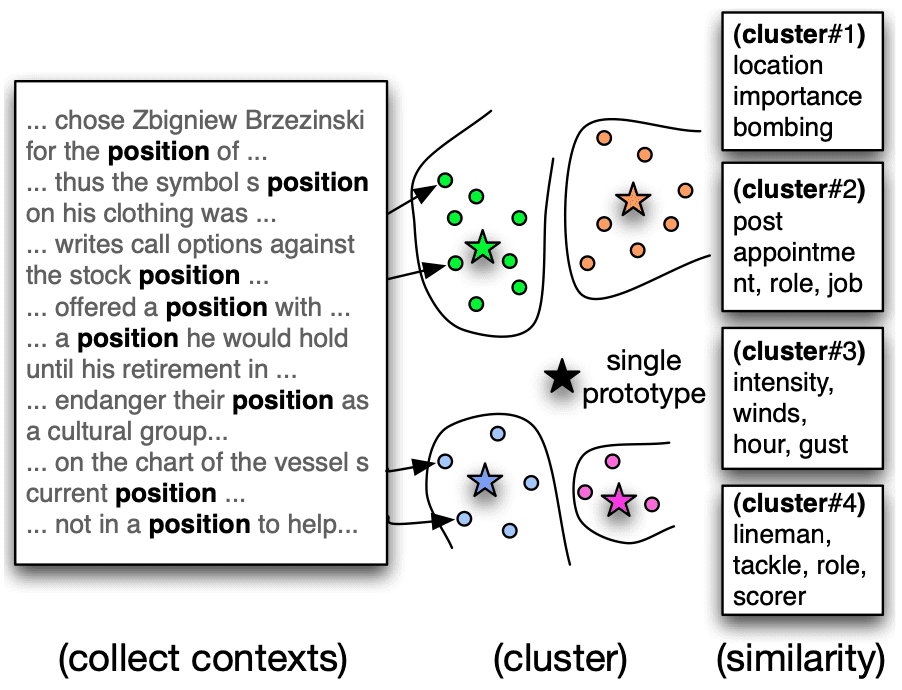 From Word Types to Tokens and Back: image