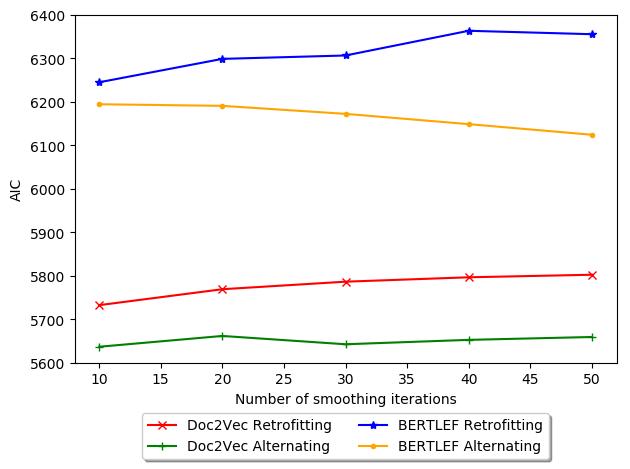 Rosenfeld, Alex, and Lars Hinrichs. 2023. Capturing Fine-Grained Regional Differences in Language Use through Voting image