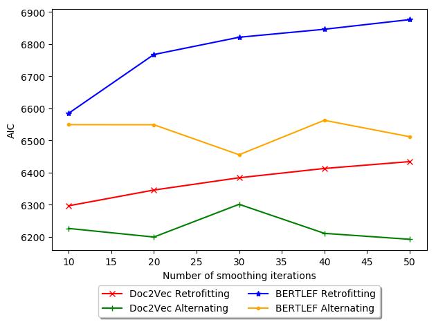 Rosenfeld, Alex, and Lars Hinrichs. 2023. Capturing Fine-Grained Regional Differences in Language Use through Voting image