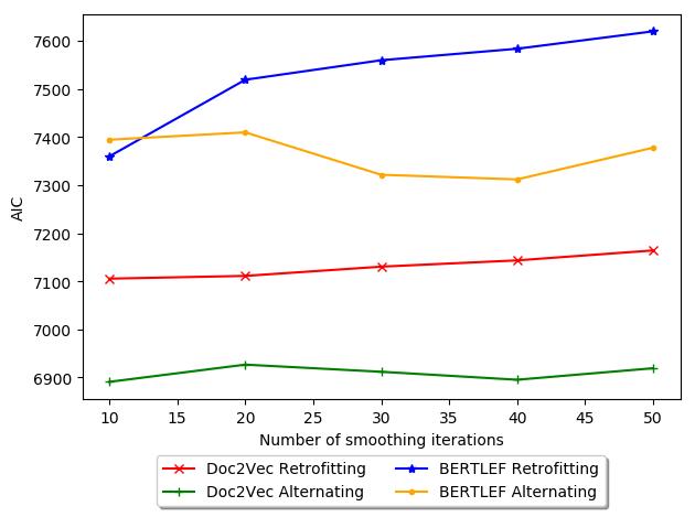 Rosenfeld, Alex, and Lars Hinrichs. 2023. Capturing Fine-Grained Regional Differences in Language Use through Voting image