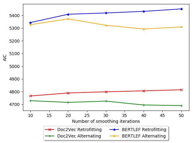 Rosenfeld, Alex, and Lars Hinrichs. 2023. Capturing Fine-Grained Regional Differences in Language Use through Voting image