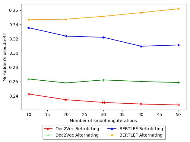 Rosenfeld, Alex, and Lars Hinrichs. 2023. Capturing Fine-Grained Regional Differences in Language Use through Voting image