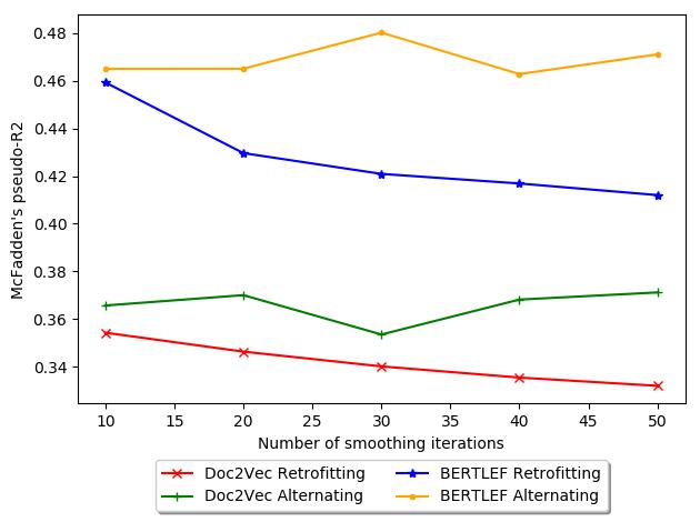 Rosenfeld, Alex, and Lars Hinrichs. 2023. Capturing Fine-Grained Regional Differences in Language Use through Voting image