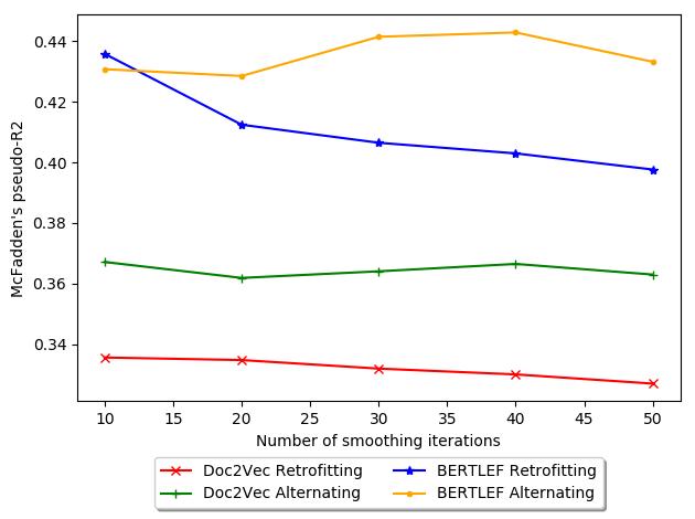 Rosenfeld, Alex, and Lars Hinrichs. 2023. Capturing Fine-Grained Regional Differences in Language Use through Voting image