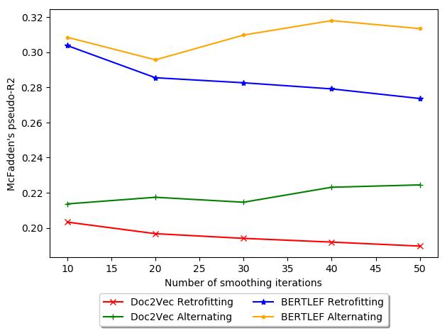 Rosenfeld, Alex, and Lars Hinrichs. 2023. Capturing Fine-Grained Regional Differences in Language Use through Voting image