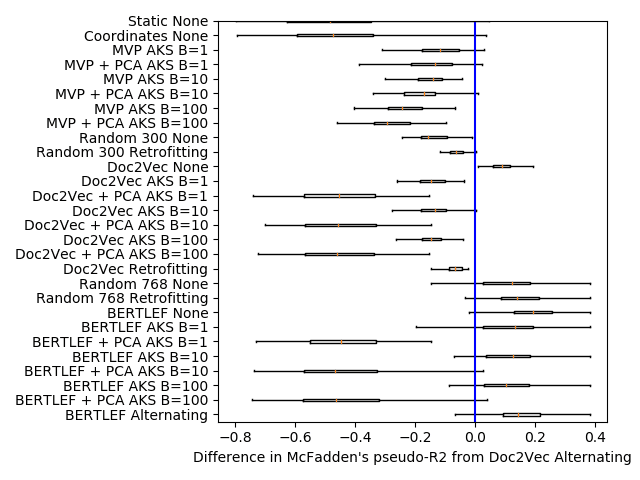 Rosenfeld, Alex, and Lars Hinrichs. 2023. Capturing Fine-Grained Regional Differences in Language Use through Voting image