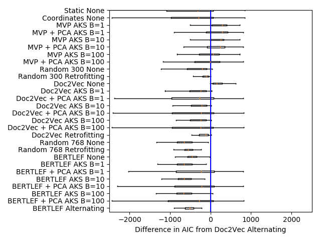 Rosenfeld, Alex, and Lars Hinrichs. 2023. Capturing Fine-Grained Regional Differences in Language Use through Voting image