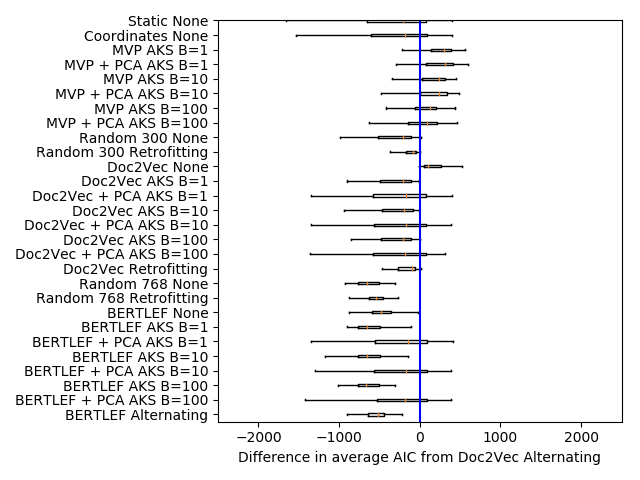 Rosenfeld, Alex, and Lars Hinrichs. 2023. Capturing Fine-Grained Regional Differences in Language Use through Voting image