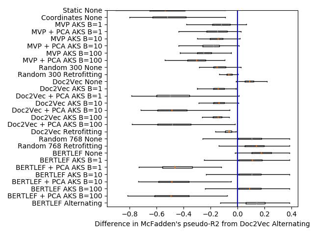 Rosenfeld, Alex, and Lars Hinrichs. 2023. Capturing Fine-Grained Regional Differences in Language Use through Voting image