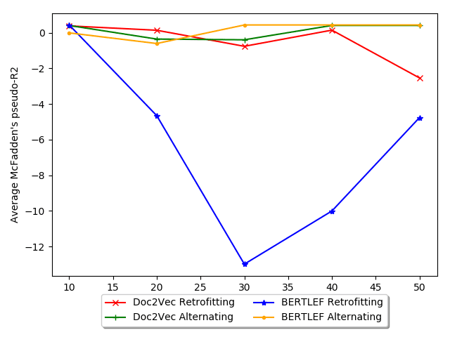 Rosenfeld, Alex, and Lars Hinrichs. 2023. Capturing Fine-Grained Regional Differences in Language Use through Voting image