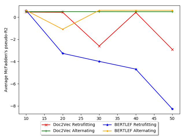 Rosenfeld, Alex, and Lars Hinrichs. 2023. Capturing Fine-Grained Regional Differences in Language Use through Voting image