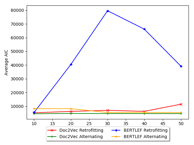 Rosenfeld, Alex, and Lars Hinrichs. 2023. Capturing Fine-Grained Regional Differences in Language Use through Voting image