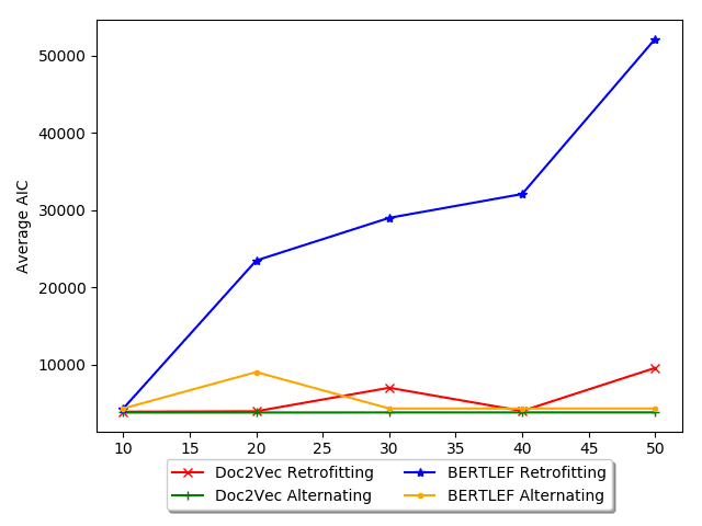 Rosenfeld, Alex, and Lars Hinrichs. 2023. Capturing Fine-Grained Regional Differences in Language Use through Voting image