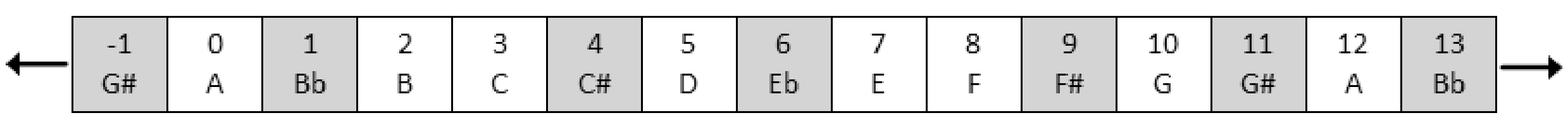 Isomorphic Controllers and image