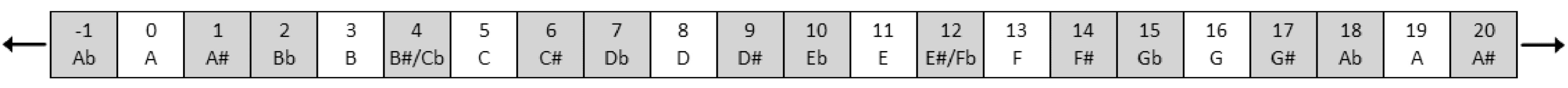 Isomorphic Controllers and image