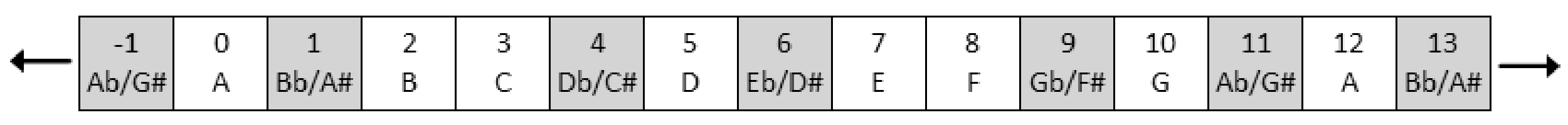 Isomorphic Controllers and image