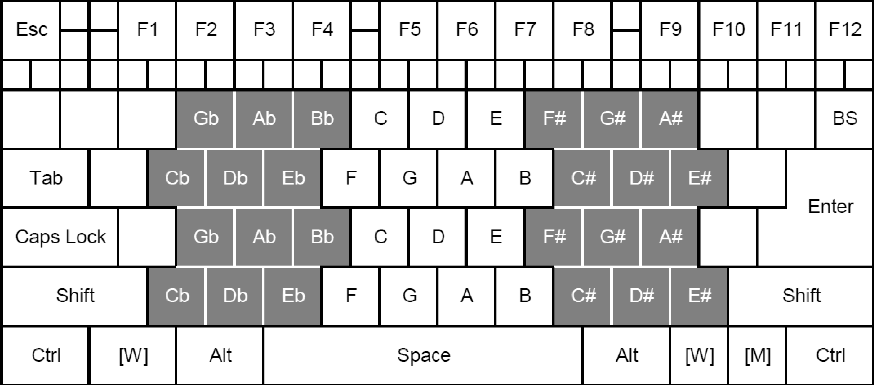 Isomorphic Controllers and image