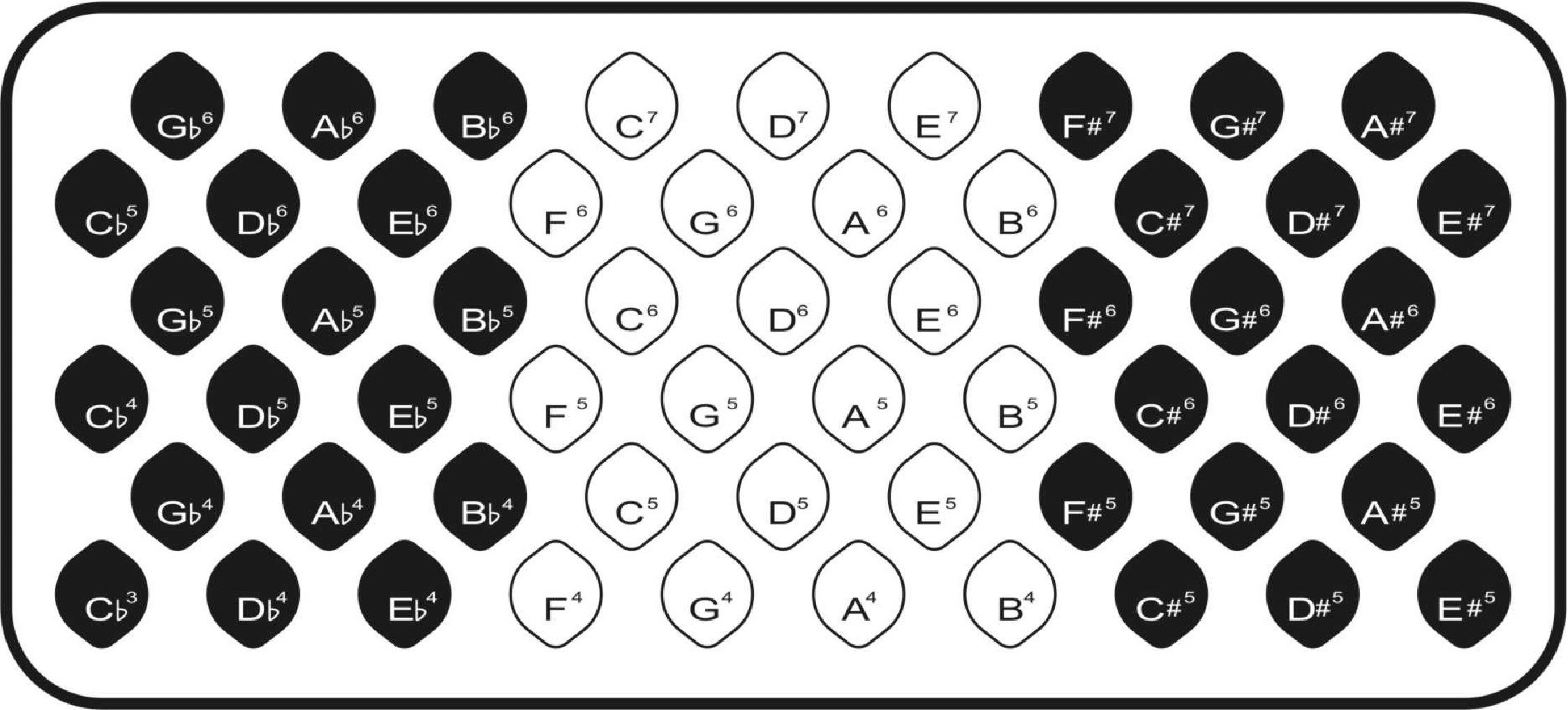 Isomorphic Controllers and image