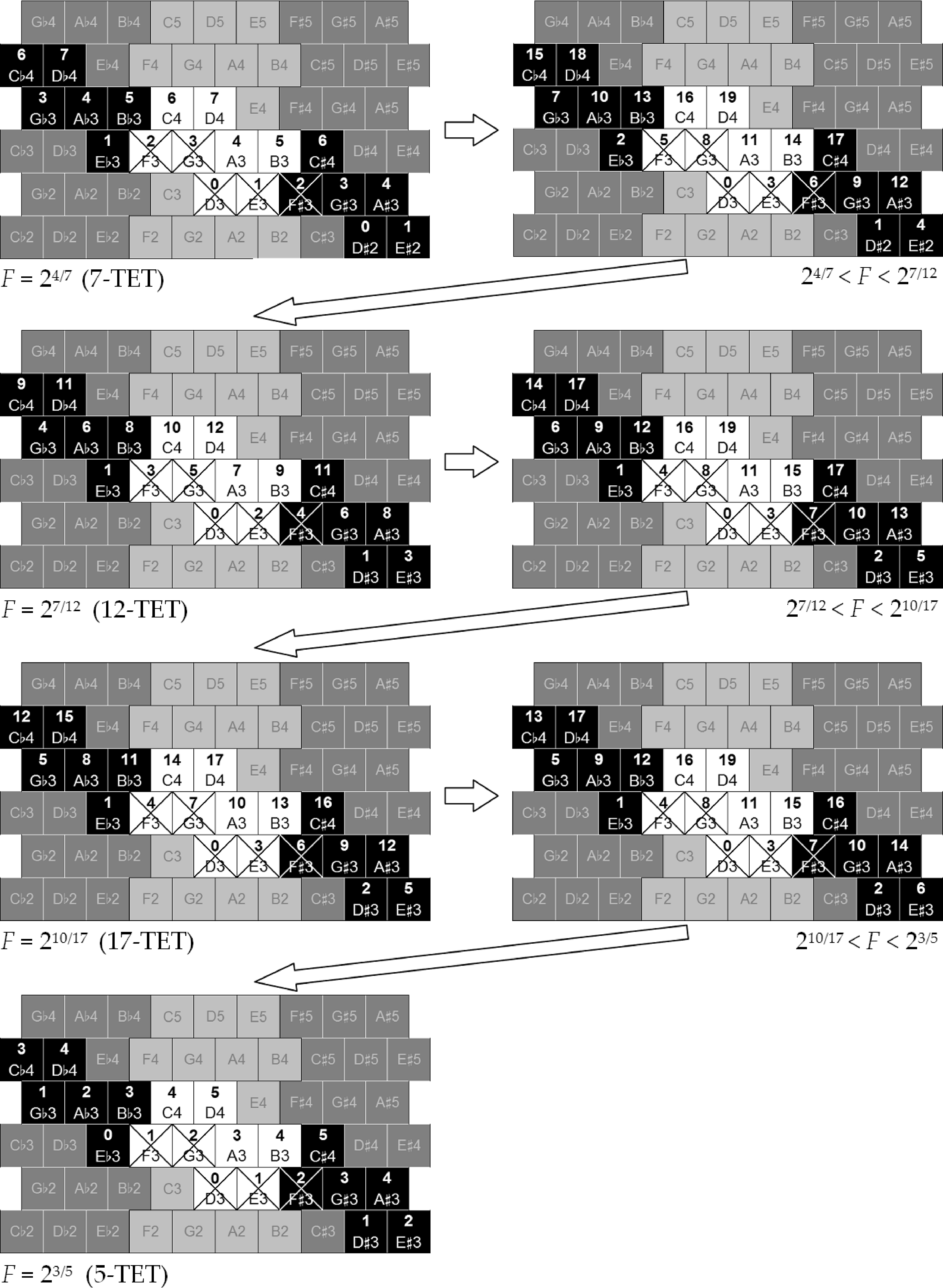 Isomorphic Controllers and image