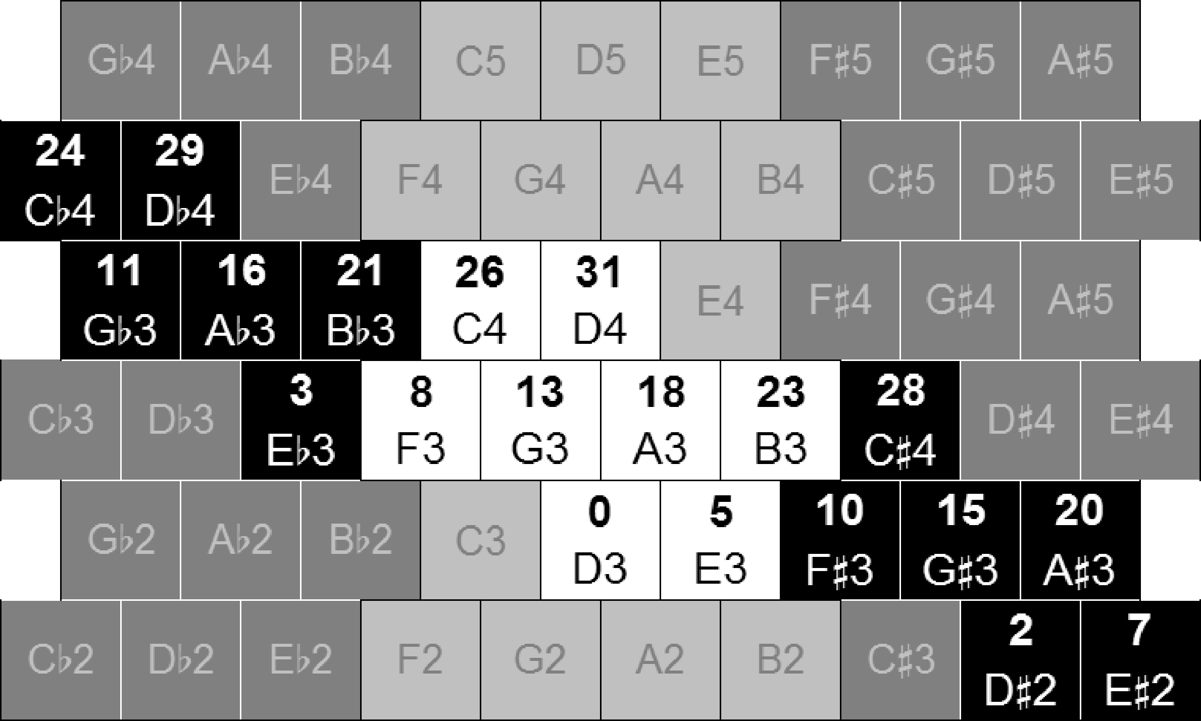 Isomorphic Controllers and image