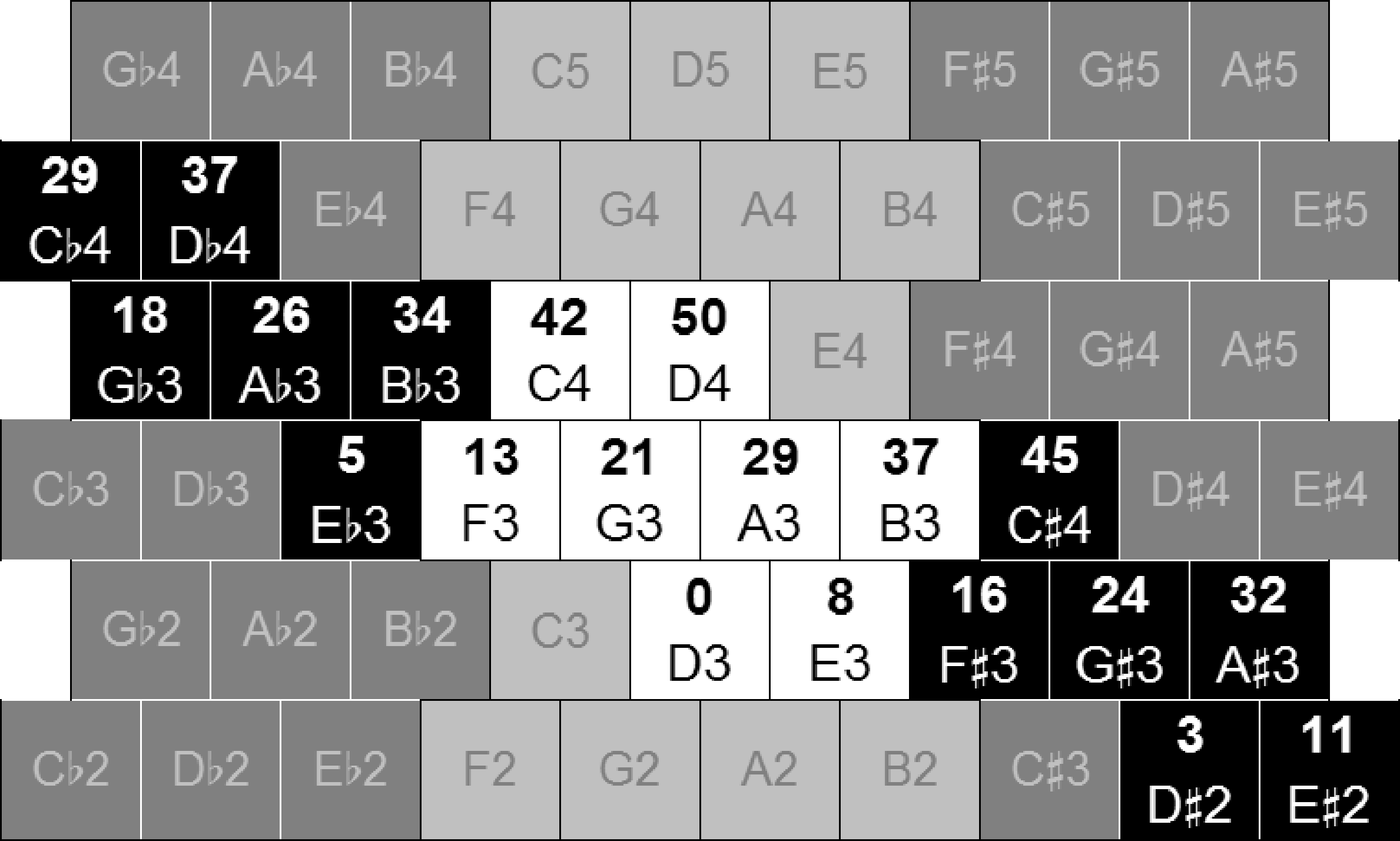 Isomorphic Controllers and image