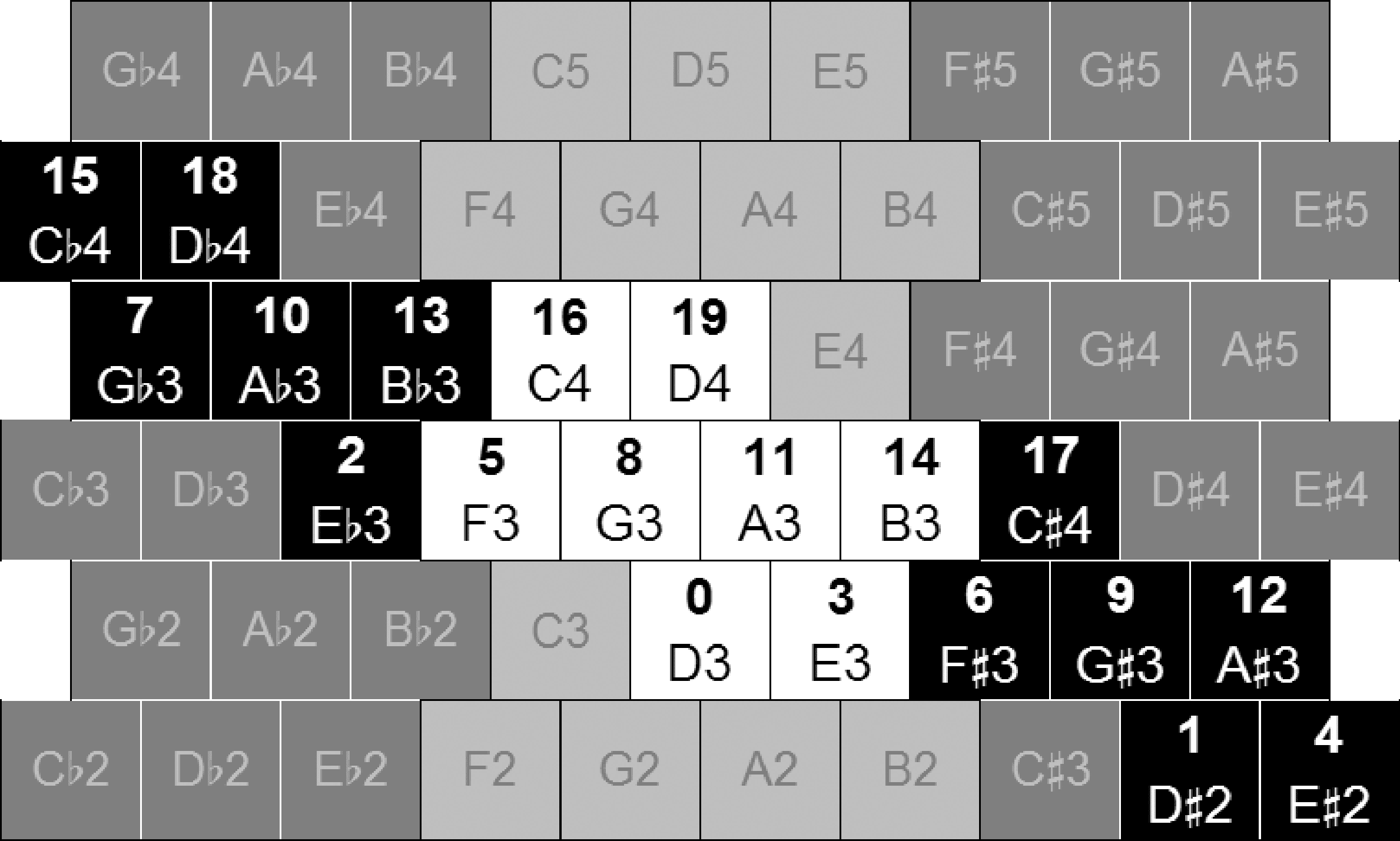 Isomorphic Controllers and image