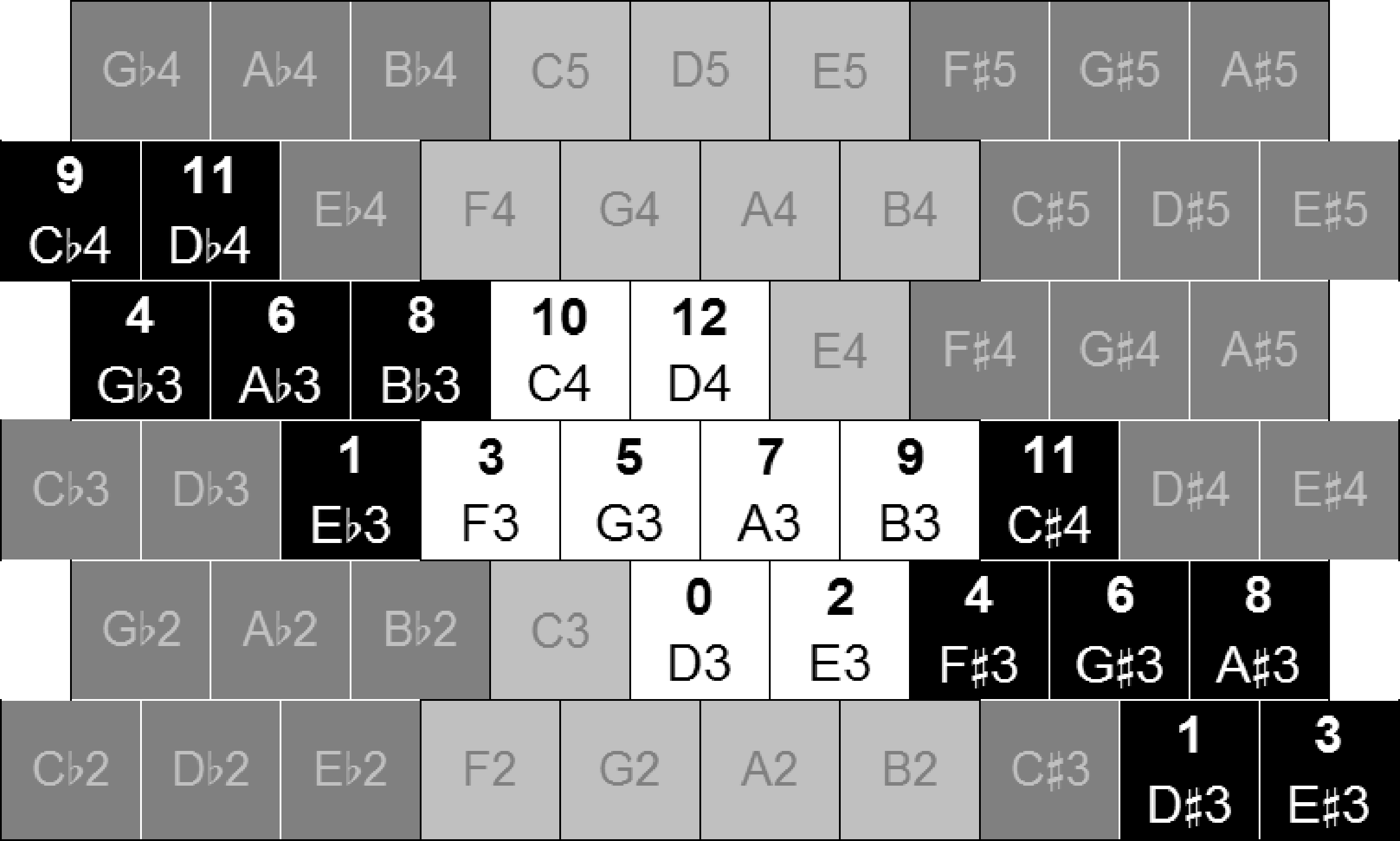 Isomorphic Controllers and image