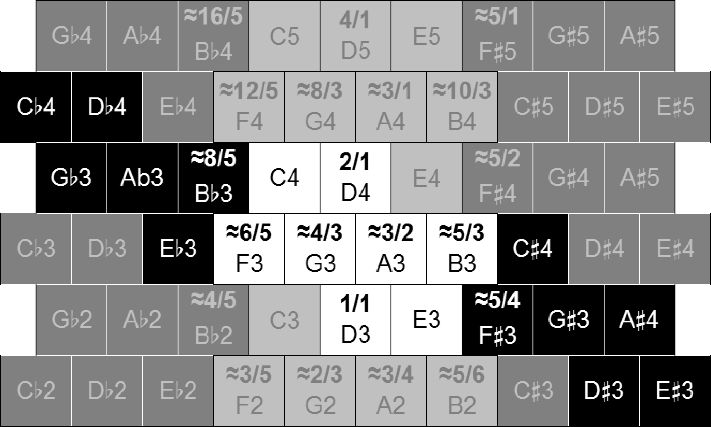 Isomorphic Controllers and image