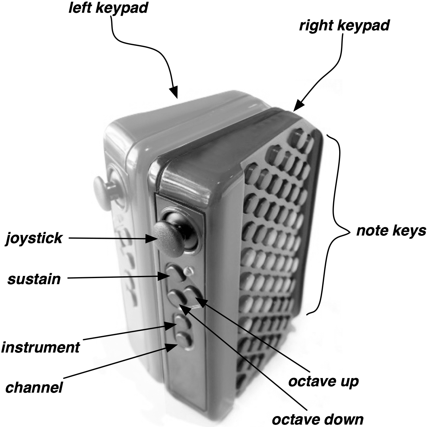 Isomorphic Controllers and image