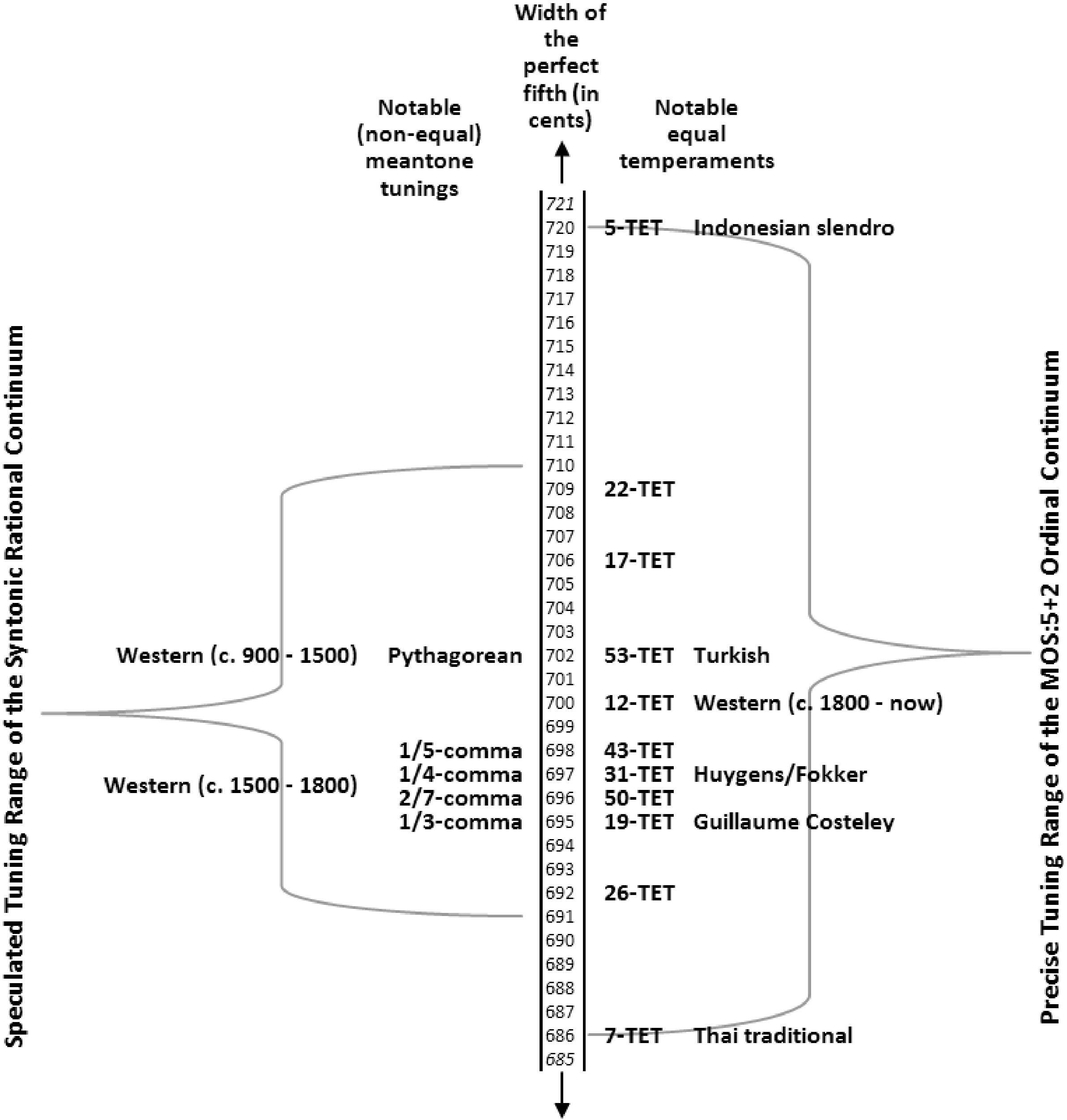 Isomorphic Controllers and image