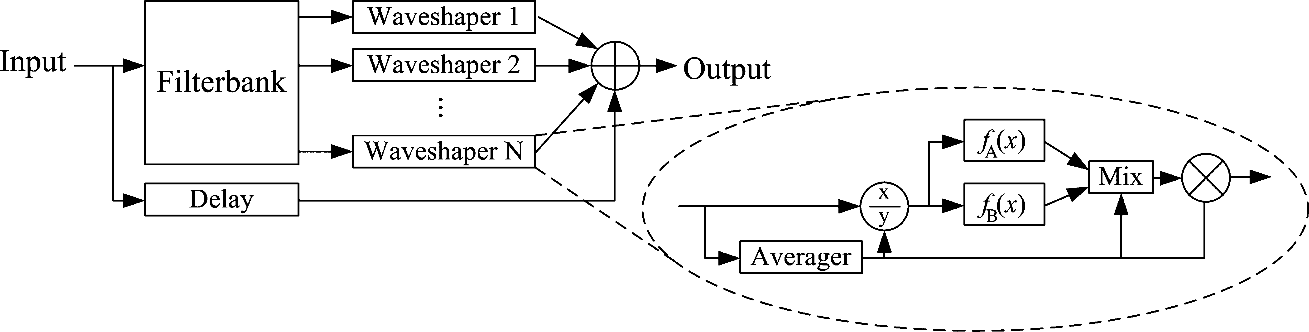 Jyri Pakarinen∗ and David T. Yeh† image