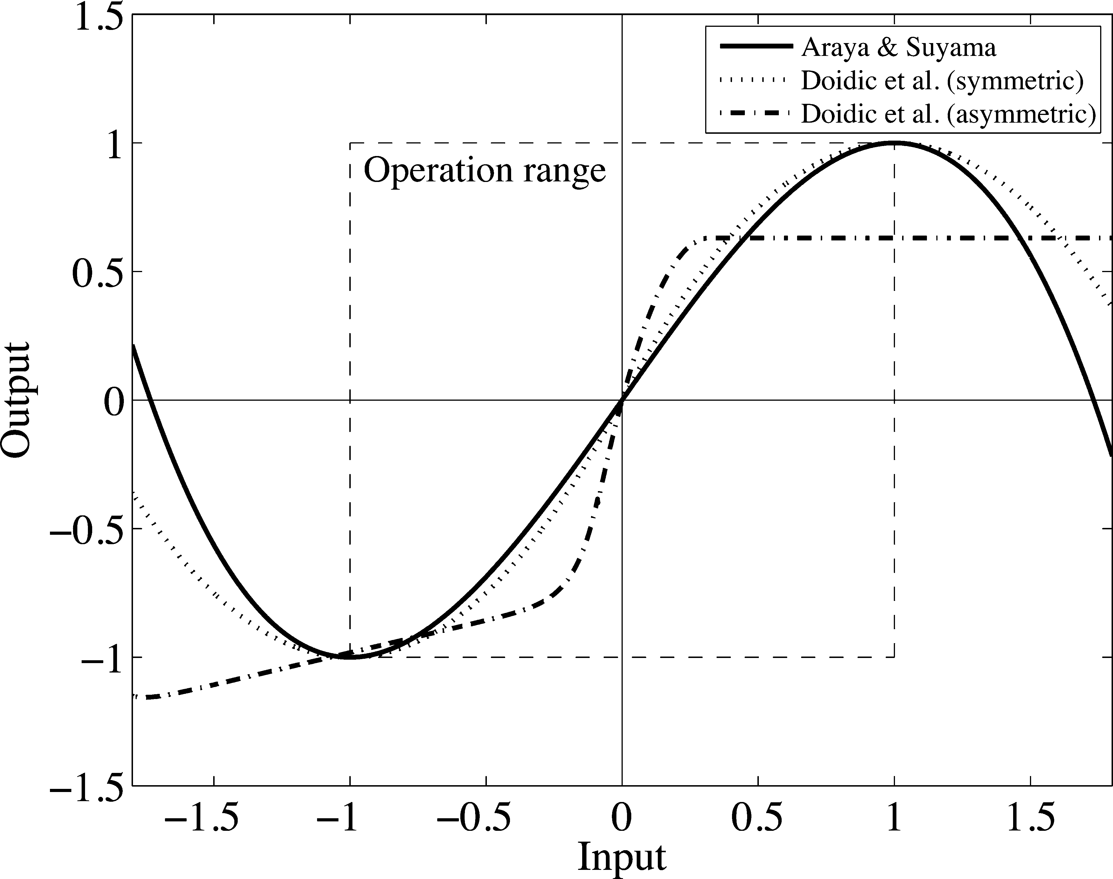 Jyri Pakarinen∗ and David T. Yeh† image